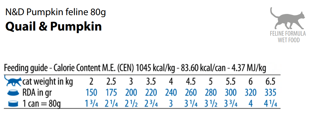N&D Cat konzerv fürj & sütőtök etetési útmutató